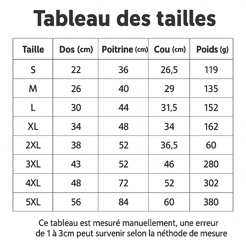 Manteau Chien | Imperméable & Chaleur - Chien Trotteur