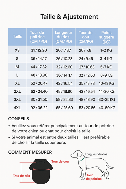 Manteau pour chien | Imperméable Confort - Chien Trotteur